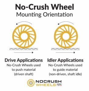 No-Crush Wheel Mounting Orientation Graph